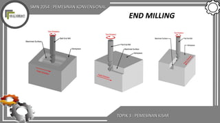 SMN 2054 : PEMESINAN KONVENSIONAL
TOPIK 3 : PEMESINAN KISAR
END MILLING
 