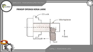 SMN 2054 : PEMESINAN KONVENSIONAL
TOPIK 2 : PEMESINAN LARIK
PRINSIP OPERASI KERJA LARIK
 