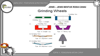 SMN 2054 : PEMESINAN KONVENSIONAL
TOPIK 4 : PEMESINAN MESIN CANAI
JENIS – JENIS BENTUK RODA CANAI
 