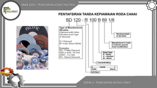 SMN 2054 : PEMESINAN KONVENSIONAL
TOPIK 4 : PEMESINAN MESIN CANAI
PENTAFSIRAN TANDA KEPIAWAIAN RODA CANAI
 