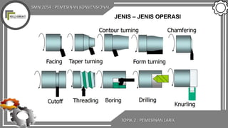 SMN 2054 : PEMESINAN KONVENSIONAL
TOPIK 2 : PEMESINAN LARIK
JENIS – JENIS OPERASI
 