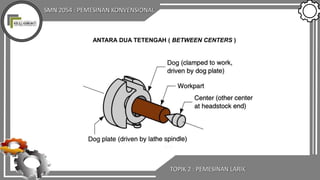SMN 2054 : PEMESINAN KONVENSIONAL
TOPIK 2 : PEMESINAN LARIK
ANTARA DUA TETENGAH ( BETWEEN CENTERS )
 