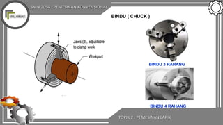 SMN 2054 : PEMESINAN KONVENSIONAL
TOPIK 2 : PEMESINAN LARIK
BINDU ( CHUCK )
BINDU 3 RAHANG
BINDU 4 RAHANG
 