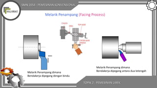 SMN 2054 : PEMESINAN KONVENSIONAL
TOPIK 2 : PEMESINAN LARIK
Melarik Penampang (Facing Process)
Melarik Penampang dimana
Bendakerja dipegang dengan bindu
Melarik Penampang dimana
Bendakerja dipegang antara dua tetengah
 