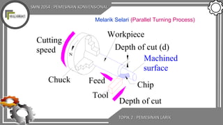 SMN 2054 : PEMESINAN KONVENSIONAL
TOPIK 2 : PEMESINAN LARIK
Cutting
speed
Chip
Workpiece
Depth of cut (d)
Depth of cut
Tool
FeedChuck
N
Machined
surface
Melarik Selari (Parallel Turning Process)
 