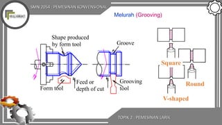 SMN 2054 : PEMESINAN KONVENSIONAL
TOPIK 2 : PEMESINAN LARIK
Melurah (Grooving)
Shape produced
by form tool Groove
Grooving
tool
Feed or
depth of cutForm tool
Square
Round
V-shaped
 