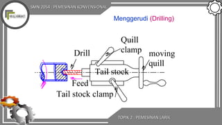 SMN 2054 : PEMESINAN KONVENSIONAL
TOPIK 2 : PEMESINAN LARIK
Menggerudi (Drilling)
Feed
Drill
Quill
clamp moving
quill
Tail stock clamp
Tail stock
 