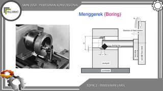 SMN 2054 : PEMESINAN KONVENSIONAL
TOPIK 2 : PEMESINAN LARIK
Menggerek (Boring)
 