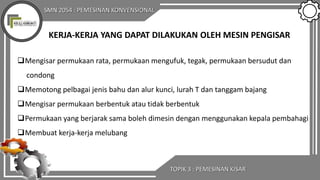 SMN 2054 : PEMESINAN KONVENSIONAL
TOPIK 3 : PEMESINAN KISAR
KERJA-KERJA YANG DAPAT DILAKUKAN OLEH MESIN PENGISAR
Mengisar permukaan rata, permukaan mengufuk, tegak, permukaan bersudut dan
condong
Memotong pelbagai jenis bahu dan alur kunci, lurah T dan tanggam bajang
Mengisar permukaan berbentuk atau tidak berbentuk
Permukaan yang berjarak sama boleh dimesin dengan menggunakan kepala pembahagi
Membuat kerja-kerja melubang
 