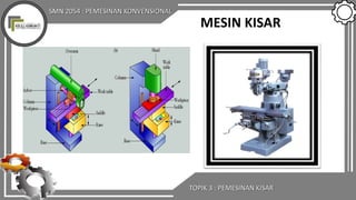 SMN 2054 : PEMESINAN KONVENSIONAL
TOPIK 3 : PEMESINAN KISAR
MESIN KISAR
 