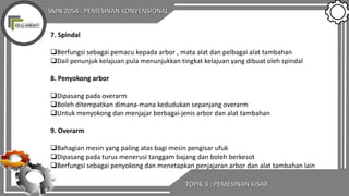 SMN 2054 : PEMESINAN KONVENSIONAL
TOPIK 3 : PEMESINAN KISAR
7. Spindal
Berfungsi sebagai pemacu kepada arbor , mata alat dan pelbagai alat tambahan
Dail penunjuk kelajuan pula menunjukkan tingkat kelajuan yang dibuat oleh spindal
8. Penyokong arbor
Dipasang pada overarm
Boleh ditempatkan dimana-mana kedudukan sepanjang overarm
Untuk menyokong dan menjajar berbagai-jenis arbor dan alat tambahan
9. Overarm
Bahagian mesin yang paling atas bagi mesin pengisar ufuk
Dipasang pada turus menerusi tanggam bajang dan boleh berkesot
Berfungsi sebagai penyokong dan menetapkan penjajaran arbor dan alat tambahan lain
 