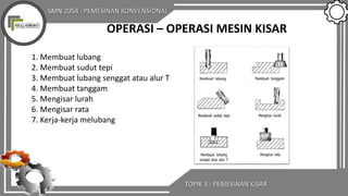 SMN 2054 : PEMESINAN KONVENSIONAL
TOPIK 3 : PEMESINAN KISAR
OPERASI – OPERASI MESIN KISAR
1. Membuat lubang
2. Membuat sudut tepi
3. Membuat lubang senggat atau alur T
4. Membuat tanggam
5. Mengisar lurah
6. Mengisar rata
7. Kerja-kerja melubang
 