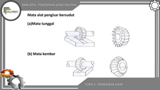 SMN 2054 : PEMESINAN KONVENSIONAL
TOPIK 3 : PEMESINAN KISAR
Mata alat pengisar bersudut
(a)Mata tunggal
(b) Mata kembar
 