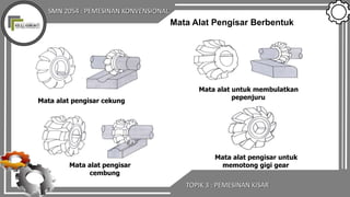 SMN 2054 : PEMESINAN KONVENSIONAL
TOPIK 3 : PEMESINAN KISAR
Mata Alat Pengisar Berbentuk
Mata alat pengisar cekung
Mata alat pengisar
cembung
Mata alat untuk membulatkan
pepenjuru
Mata alat pengisar untuk
memotong gigi gear
 