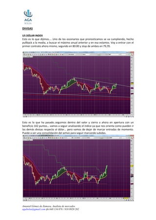 DIVISAS

US DÓLAR INDEX
Esto es lo que dijimos…. Uno de los escenarios que pronosticamos se va cumpliendo, hecho
pullback a la media, a buscar el máximo anual anterior y en esa estamos. Voy a entrar con el
primer contrato ahora mismo, segundo en 80.00 y stop de ambos en 79,70.




Esto es lo que ha pasado..seguimos dentro del valor y cierro a ahora en apertura con un
beneficio 102 puntos… vamos a seguir analizando el índice ya que nos orienta como pueden ir
las demás divisas respecto al dólar… pero vamos de dejar de marcar entradas de momento.
Puede a ver una consolidación del activo para seguir marcando subidas.




Amaniel Gómez de Zamora, Analista de mercados
agabolsa@gmail.com tfn 640 134 076 / 910 0920 202
 