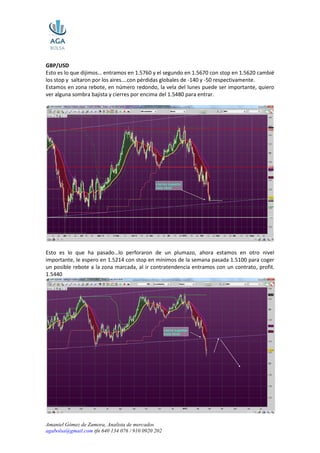 GBP/USD
Esto es lo que dijimos… entramos en 1.5760 y el segundo en 1.5670 con stop en 1.5620 cambié
los stop y saltaron por los aires….con pérdidas globales de -140 y -50 respectivamente.
Estamos en zona rebote, en número redondo, la vela del lunes puede ser importante, quiero
ver alguna sombra bajista y cierres por encima del 1.5480 para entrar.




Esto es lo que ha pasado…lo perforaron de un plumazo, ahora estamos en otro nivel
importante, le espero en 1.5214 con stop en mínimos de la semana pasada 1.5100 para coger
un posible rebote a la zona marcada, al ir contratendencia entramos con un contrato, profit.
1.5440




Amaniel Gómez de Zamora, Analista de mercados
agabolsa@gmail.com tfn 640 134 076 / 910 0920 202
 