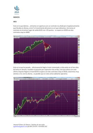 INDICES

IBEX

Esto es lo que dijimos… entramos en apertura con un contrato no añadí por el apalancamiento
que llevaba en divisas, error!! el movimiento del precio es el que indicamos. Cerramos el
contrato en el primer lugar de salida 8235 con +55 puntos. Le espero en 8250 con dos
contratos stop en 8400.




Esto es lo que ha pasado… efectivamente llegó al nivel comentado, el día antes en el foro días
de bolsa en directo, invalidé mi posición por esperarle más arriba, creo que ahora con este
último impulso llegará al nivel 8370 le espero con dos contratos stop en 8550, estaremos muy
atentos a los cierres diarios.. es posible que en este activo adelante operativa.




Amaniel Gómez de Zamora, Analista de mercados
agabolsa@gmail.com tfn 640 134 076 / 910 0920 202
 