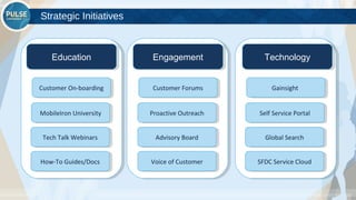 ©2015 Gainsight. All Rights Reserved.
Strategic Initiatives
EducationEducation EngagementEngagement TechnologyTechnology
Customer On-boardingCustomer On-boarding
MobileIron UniversityMobileIron University
Tech Talk WebinarsTech Talk Webinars
Customer ForumsCustomer Forums
Proactive OutreachProactive Outreach
Advisory BoardAdvisory Board
GainsightGainsight
Self Service PortalSelf Service Portal
Global SearchGlobal Search
How-To Guides/DocsHow-To Guides/Docs Voice of CustomerVoice of Customer SFDC Service CloudSFDC Service Cloud
 