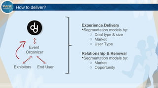 ©2015 Gainsight. All Rights Reserved.
How to deliver?
Event
Organizer
End UserExhibitors
Experience Delivery
Segmentation models by:
o Deal type & size
o Market
o User Type
Relationship & Renewal
Segmentation models by:
o Market
o Opportunity
 