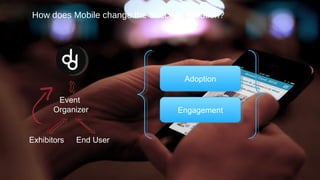 ©2015 Gainsight. All Rights Reserved.
How does Mobile change the Success equation?
AdoptionAdoption
EngagementEngagement
Event
Organizer
End UserExhibitors
 