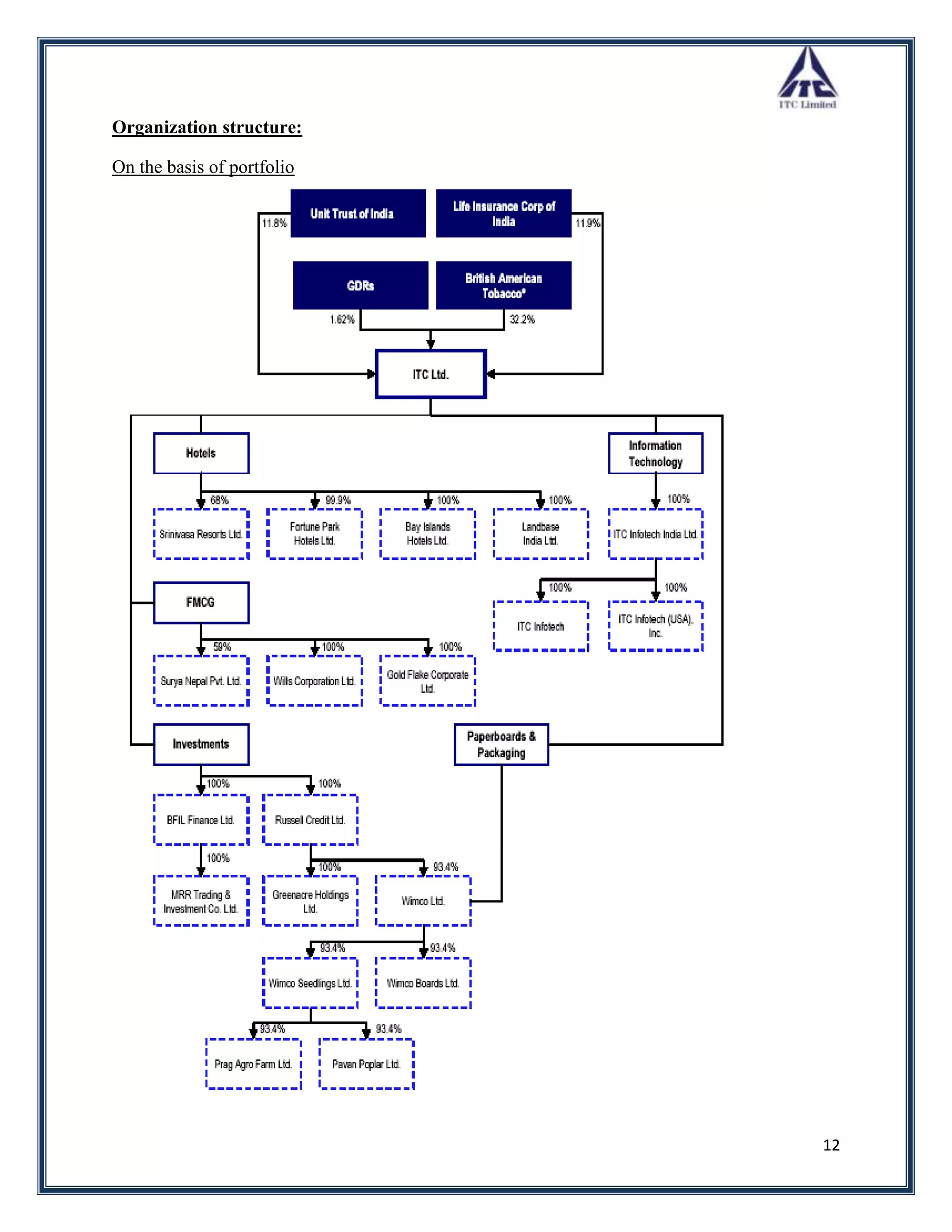 Organization structure:

On the basis of portfolio




                            12
 