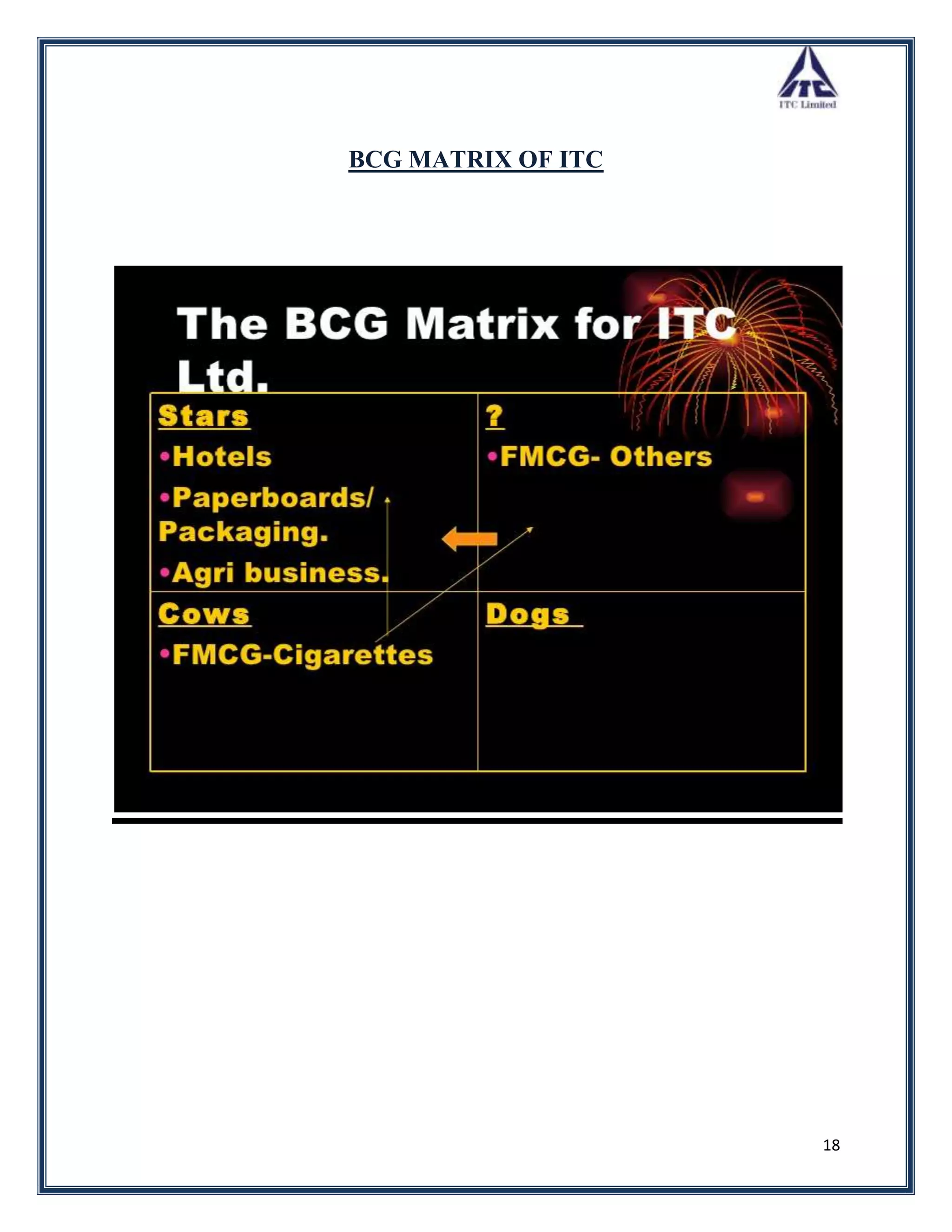 BCG MATRIX OF ITC




                    18
 