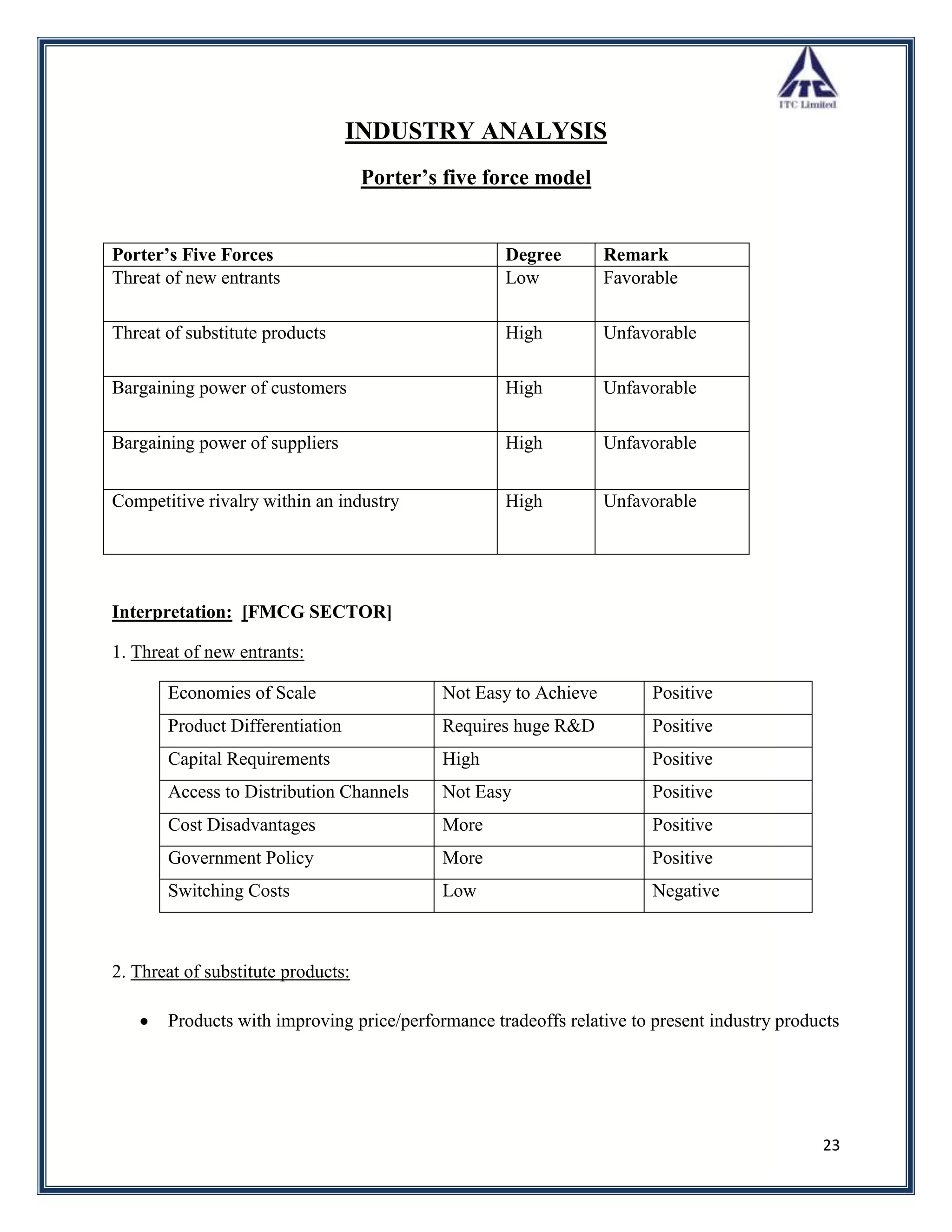 INDUSTRY ANALYSIS
                                    Porter’s five force model


Porter’s Five Forces                               Degree         Remark
Threat of new entrants                             Low            Favorable

Threat of substitute products                      High           Unfavorable

Bargaining power of customers                      High           Unfavorable

Bargaining power of suppliers                      High           Unfavorable


Competitive rivalry within an industry             High           Unfavorable




Interpretation: [FMCG SECTOR]

1. Threat of new entrants:

       Economies of Scale                   Not Easy to Achieve        Positive
       Product Differentiation              Requires huge R&D          Positive
       Capital Requirements                 High                       Positive
       Access to Distribution Channels      Not Easy                   Positive
       Cost Disadvantages                   More                       Positive
       Government Policy                    More                       Positive
       Switching Costs                      Low                        Negative



2. Threat of substitute products:

       Products with improving price/performance tradeoffs relative to present industry products




                                                                                             23
 