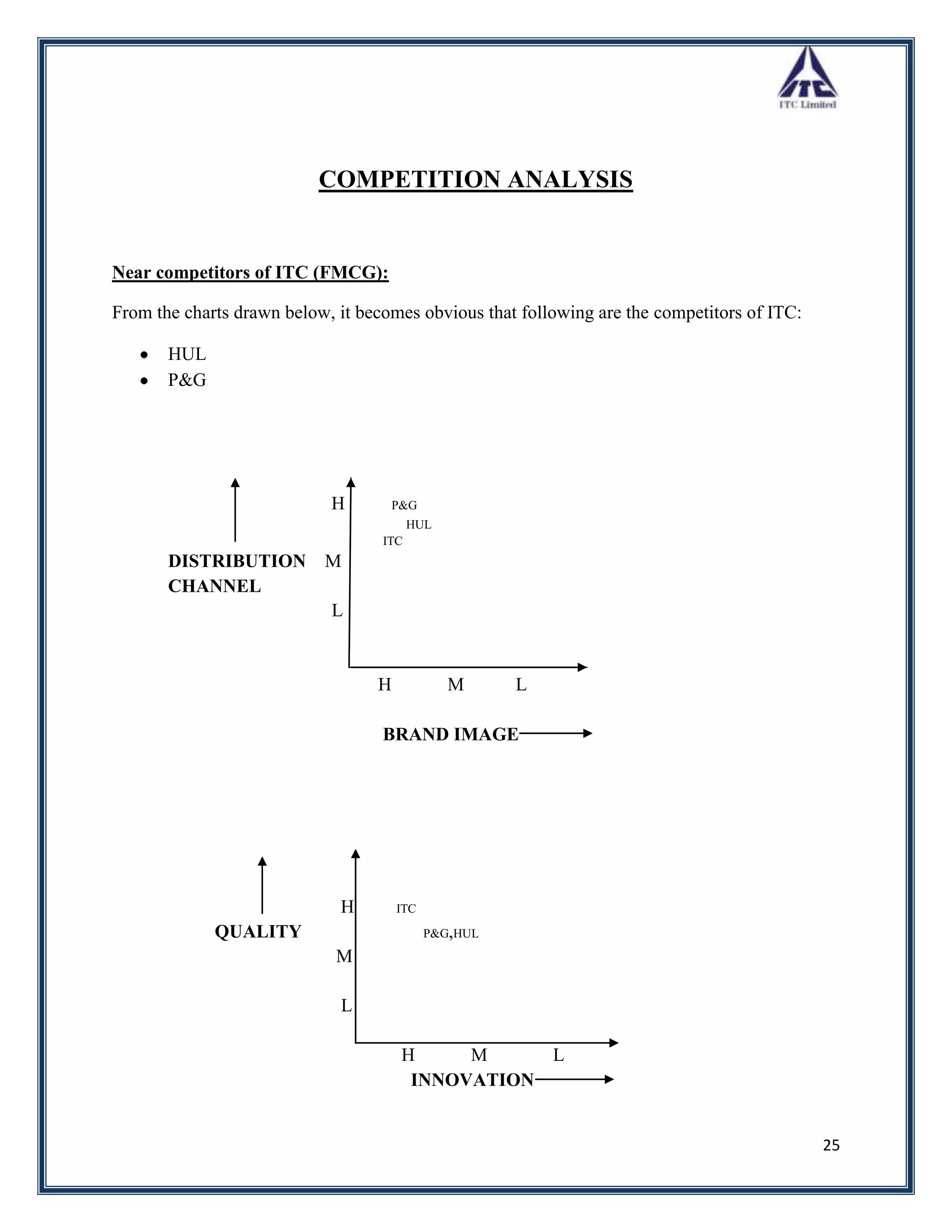COMPETITION ANALYSIS


Near competitors of ITC (FMCG):

From the charts drawn below, it becomes obvious that following are the competitors of ITC:

       HUL
       P&G




                            H       P&G
                                         HUL
                                   ITC
       DISTRIBUTION        M
       CHANNEL
                            L


                                  H            M      L

                                   BRAND IMAGE




                             H        ITC
             QUALITY                        P&G,HUL
                             M

                             L

                                      H     M             L
                                       INNOVATION


                                                                                             25
 