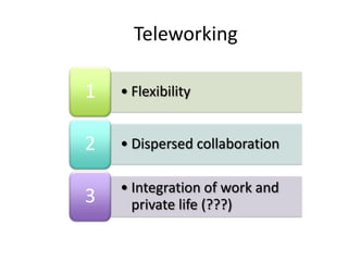 Teleworking

1   • Flexibility


2   • Dispersed collaboration

    • Integration of work and
3     private life (???)
 