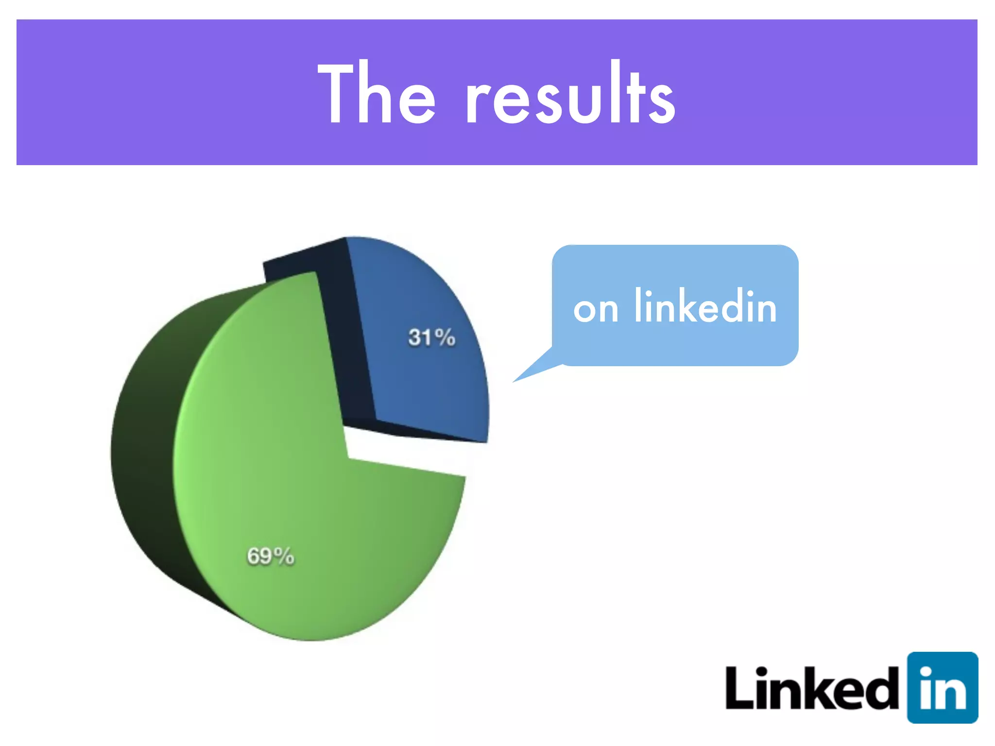 The results
on linkedin