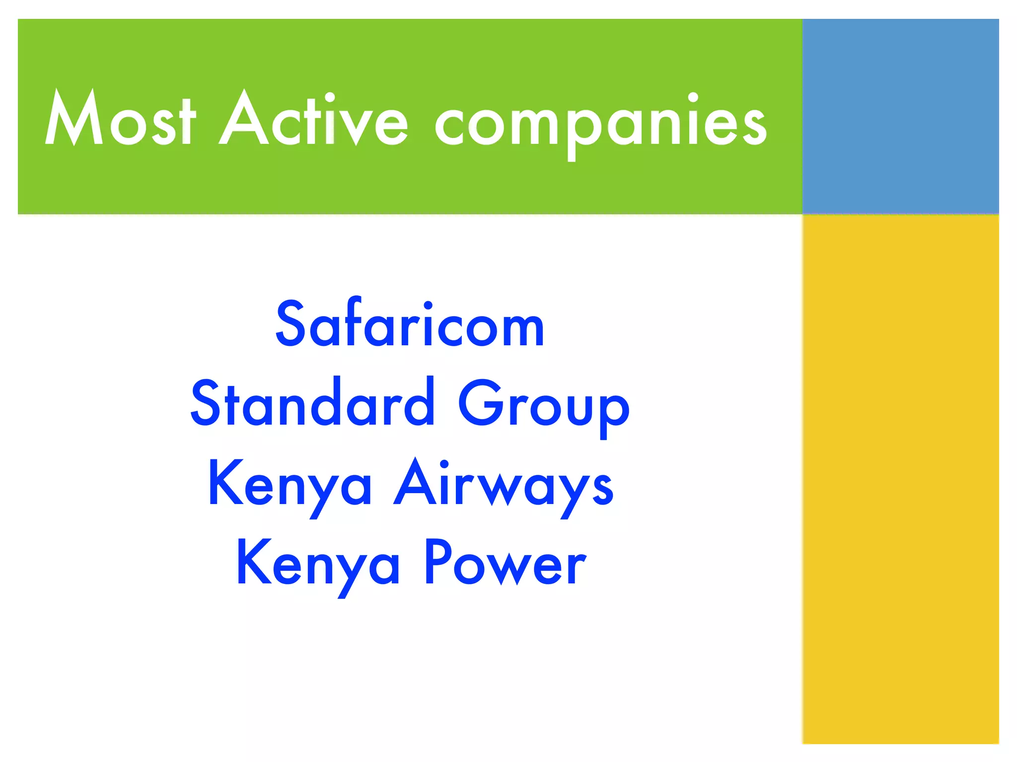 Most Active companies
Safaricom
Standard Group
Kenya Airways
Kenya Power