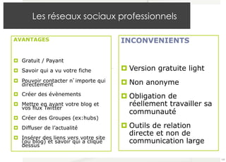 Les réseaux sociaux professionnels 
AVANTAGES 
¤ Gratuit / Payant 
¤ Savoir qui a vu votre fiche 
¤ Pouvoir contacter n’importe qui 
directement 
¤ Créer des évènements 
¤ Mettre en avant votre blog et 
vos flux Twitter 
¤ Créer des Groupes (ex:hubs) 
¤ Diffuser de l’actualité 
¤ Insérer des liens vers votre site 
(ou blog) et savoir qui a cliqué 
dessus 
INCONVENIENTS 
¤ Version gratuite light 
¤ Non anonyme 
¤ Obligation de 
réellement travailler sa 
communauté 
¤ Outils de relation 
directe et non de 
communication large 
109 
 