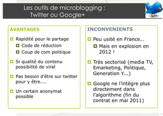 Les outils de microblogging : 
Twitter ou Google+ 
AVANTAGES 
¤ Rapidité pour le partage 
¤ Code de réduction 
¤ Coup de com politique 
¤ Si qualité du contenu 
possibilité de viral 
¤ Pas besoin d’être sur twitter 
pour y être.... 
¤ Un certain anonymat 
possible 
INCONVENIENTS 
¤ Peu usité en France… 
¤ Mais en explosion en 
2012 ! 
¤ Très sectorisé (media TV, 
Emarketing, Politique, 
Generation Y...) 
¤ Google ne l’intègre plus 
directement dans 
l’algorithme (fin du 
contrat en mai 2011) 
112 
 