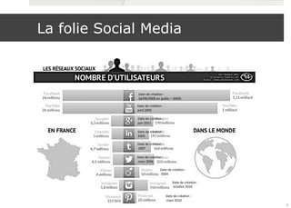 La folie Social Media 
Date 
de 
créaAon 
: 
26/09/2006 
en 
public 
– 
2004) 
Date 
de 
créaAon 
: 
avril 
2005 
Date 
de 
créaAon 
: 
juin 
2011 
Date 
de 
créaAon 
: 
2003 
Date 
de 
créaAon 
: 
2007 
Date 
de 
créaAon 
: 
mars 
2006 
Date 
de 
créaAon 
: 
2004 
Date 
de 
créaAon 
: 
octobre 
2010 
Date 
de 
créaAon 
: 
mars 
2010 
12 
 