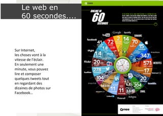 Le web en 
60 secondes.... 
Sur 
Internet, 
les 
choses 
vont 
à 
la 
vitesse 
de 
l’éclair. 
En 
seulement 
une 
minute, 
vous 
pouvez 
lire 
et 
composer 
quelques 
tweets 
tout 
en 
regardant 
des 
dizaines 
de 
photos 
sur 
Facebook… 
14 
 