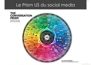 Le Prism US du social media 
31 
 