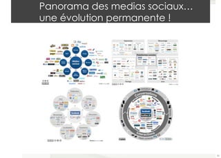 Panorama des medias sociaux… 
une évolution permanente ! 
32 
 
