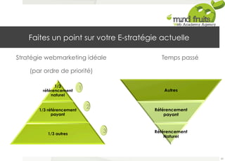 Faites un point sur votre E-stratégie actuelle 
Stratégie webmarketing idéale 
(par ordre de priorité) 
Temps passé 
63 
 