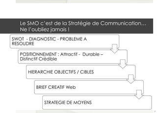 Le SMO c’est de la Stratégie de Communication… 
Ne l’oubliez jamais ! 
SWOT - DIAGNOSTIC - PROBLEME A 
RESOUDRE 
POSITIONNEMENT : Attractif - Durable – 
Distinctif Crédible 
HIERARCHIE OBJECTIFS / CIBLES 
BRIEF CREATIF Web 
STRATEGIE DE MOYENS 
67 
 