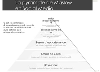 La pyramide de Maslow 
en Social Media 
C’est le sentiment 
d’appartenance qui cimente 
la notion de communauté 
puis estime puis 
accomplissement.... 
70 
 