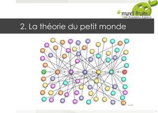 2. La théorie du petit monde 
72 
 