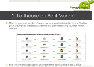 2. La théorie du Petit Monde 
¤ Mise en pratique sur les réseaux sociaux professionnels comme Viadeo 
pour trouver les différents chemins qui permettent de toucher le bon 
contact 
¤ Elle trouve une application en ergonomie dans la règle des 3 clics. 73 
 