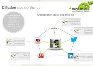 6 
Diffusion des contenus 
Se faire trouver 
directement 
par ses 
prospects, et 
générer des 
visiteurs sur son 
site 
Création d’un social éco-système 
93 
 