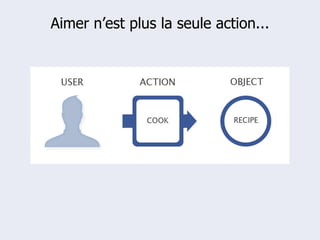 Aimer n’est plus la seule action...
 
