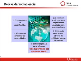 3. Nós devemos  antecipar sas necessidades A comunicação 2.0 deve oferecer uma experiência aos visitantes web!!! Regras da Social Media Social Media  1. Pessoas querem ser reconhecidas 4. A interação deve ocorrer através de  múltiplos pontos de contato Elas precisam sentir que nossa  empresa está  engajada  (com seus interêsses) 