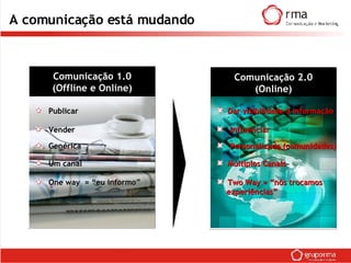 A comunicação está mudando ..... Comunicação 2.0 (Online) ..... Comunicação 1.0 (Offline e Online) Vender Influenciar Genérica  Personalizada (comunidades) Um canal  Múltiplos Canais  Publicar  Dar visibilidade à informação One way  = “eu informo”  Two Way = “nós trocamos   experiências”  