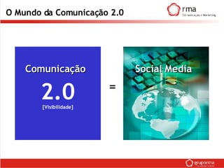 O Mundo da Comunicação 2.0 2.0 [Visibilidade] Comunicação  = Social Media  