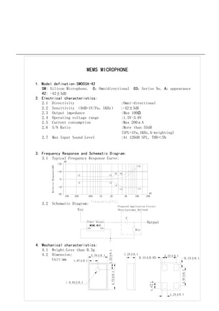M E M S    M I C R O P H O N E

1 . M o d e l d e f i n a t i o n : S M O 0 3 A - 4 2
      S M                                           O                                                           A
       4 2 : Silicon B Microphone.
                          d                           ：Omnidirectional 03：Serise No. ：appearance
2 . E l : c -42±3 c h a r a c t e r i s t i c s :
            e t r i c a l
     2 .
            1 Directivity                                         :Omni-directional
                                                                                  d B
    2.2 Sensitivity （0dB=1V/Pa，1KHz） :-42±3
    2.3 Output impedance                                          :Max 100Ω
    2.4 Operating voltage range                                   :1.5V-3.6V
    2.5 Current consumption                                       :Max e 200μA d B
                                                                   : M o r      t h a n
    2.6 S/N Ratio                                                   ( S P L = 1       , 1 K 55 , A - w e i g h t i n g )
                                                                                             H z
        2 .                                                                     Pa
            7 Max Input Sound Level                               :At 120dB SPL, THD＜5%


3 .   F r e q u e n c y R e s p o n s e a n d S c h e m a t i c D i a g r a m :
       3 . 1    T y p i c a l F r e q u e n c y R e s p o n s e C u r v e :
                                                              dB
                                                   +20
                  Relative Response(dB)




                                                                                                                                        +15

                                                   +10
                                                                                                                     +6 +6
                                                                          +3                            +3
                                                     0
                                                                          -3                            -3
                                                                                                                     -4
                                                   -10
                                                                                                                          -11           -11

                                                   -20                                                                                          HZ
                                                              100      200              500       1K      2K                    5K    10K     20K
      3 . 2                   S c h e m a t i c                       D i a g r a m :
                                                                                                                          Proposed Application Circuit
                                                                          Vcc                                             (Note:Customer Defined)


                                                                                                                                 C              O u t p u t
                                                                                    Power S Output
                                                                                      M E M  M I C
                                                                                    GND           GND
                                                                                                                                       Rin


4 .   M e c h a n                            i c       a l         c h a r a c t e r i s t i c s :
       4 . 1    W                         e i       g h t      : L e s s t h a n 0 . 3 g
        4 . 2     D                        i m       e n s      i o n :
                                                                                                        1.32±0.1




                                                                                                                                1.25±0.1
                    U                       n i       t : m      m                          3.76±0.1
                                                                                                                                           0.15±0.05
                                                                                                                                                              2.22±0.1
                                                                                                                                                                              0.15±0.1
                                                                      1.87±0.1
                                                                                                                                                                         2.97±0.1
                                                                                                              4.72±0.1




                                                                    0.84±0.1
                                                                                                                                                    -0.05
                                                                                                                                                 1.4+0.1




                                                                                                                                                                 1.24±0.1
 