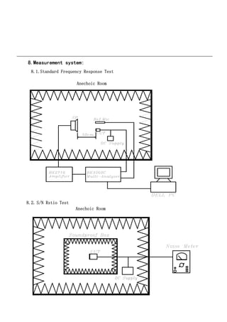 8.Measurement system:
  8.1.Standard Frequency Response Test

                      Anechoic Room




8.2. S/N Rstio Test
                      Anechoic Room
 