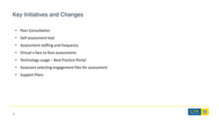 Key Initiatives and Changes
4
• Peer Consultation
• Self-assessment tool
• Assessment staffing and frequency
• Virtual v face to face assessments
• Technology usage – Best Practice Portal
• Assessors selecting engagement files for assessment
• Support Plans
 